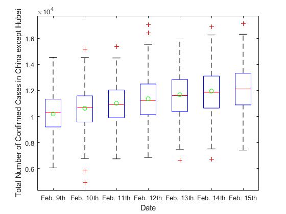 confirmed cases in China Feb 15 confirmed cases ncov China-Hubei