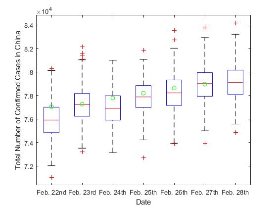 confirmed cases in China confirmed cases ncov China