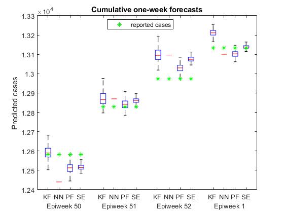 dengue Cambodia 2023