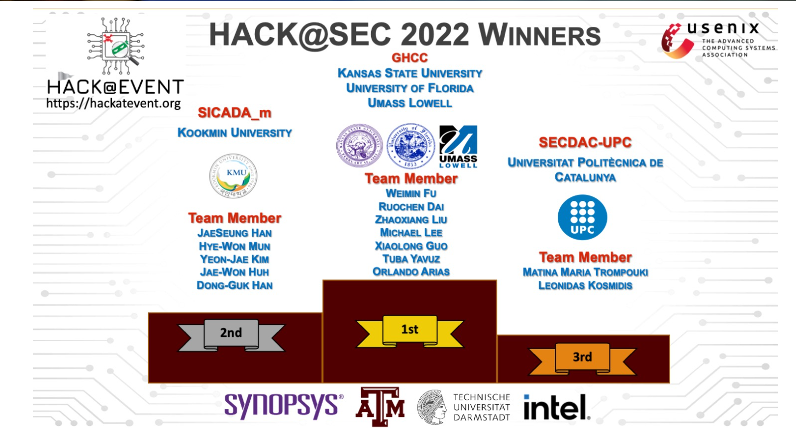 1st Place of HACK@SEC 2022